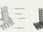 Struktur Pondasi Rumah 2 Lantai
